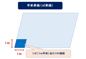 平米単価㎡