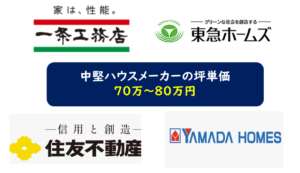 ハウスメーカー坪単価