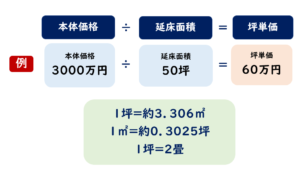 坪単価