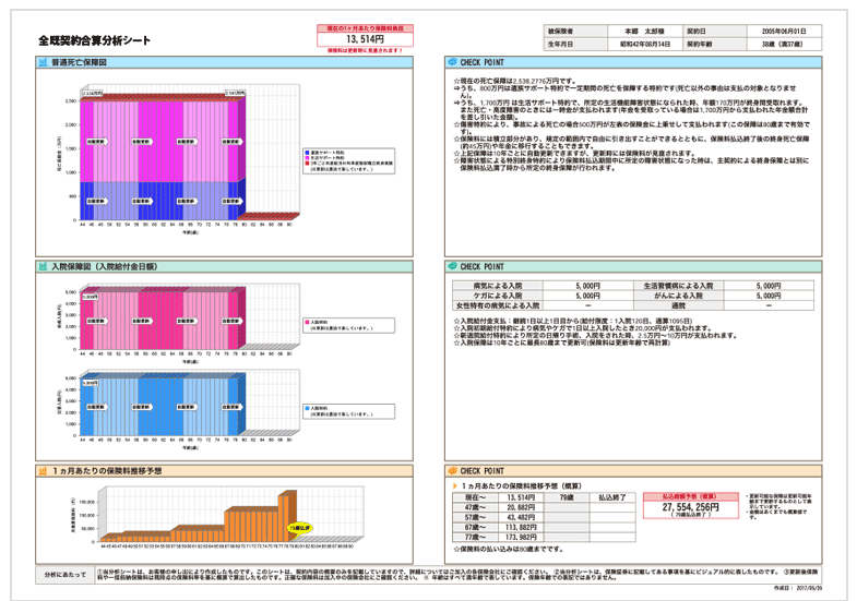 保険クリニック分析シート