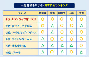 注文住宅一括見積もりサイト