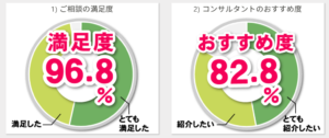 保険の見直しラボ 評判