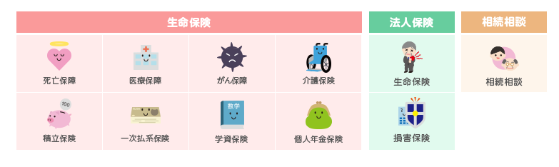 保険コネクト取り扱い保険