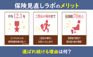 保険見直しラボ メリット