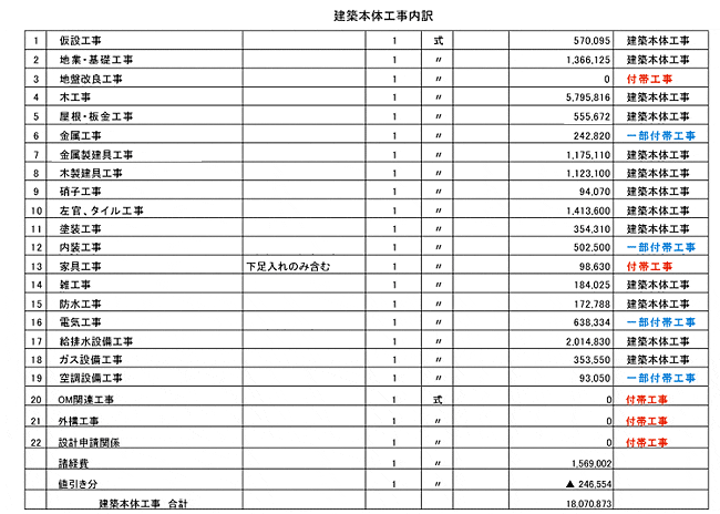 注文住宅見積もり