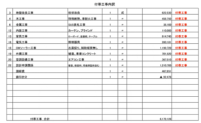 注文住宅見積もり