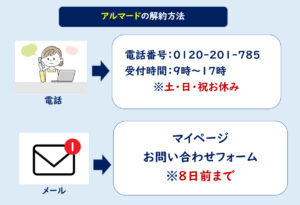 アルマード 解約