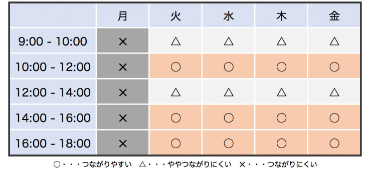 リクロンブラック 解約電話