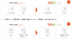 ジェイアイ傷害火災保険いえほ