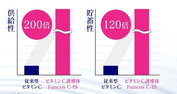 プロラヴィッシュパーフェクトセラム