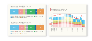 ゼクシィ保険ショップ家計プラン表
