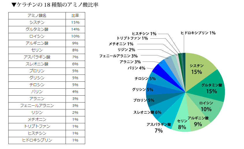 白髪 栄養 シスチン
