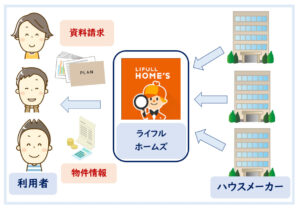 ライフルホームズ注文住宅