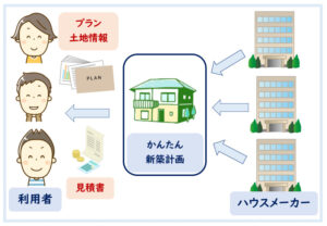 かんたん新築計画