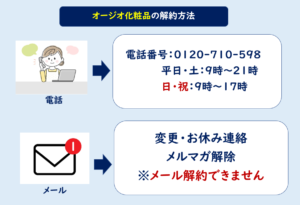 オージオ 解約