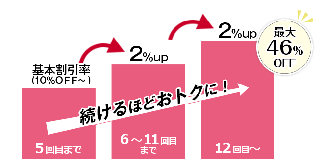 オージオマイページ会員登録