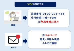 ラクビ解約