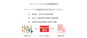ほけんの窓口 マイページ