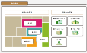 イーケン不動産