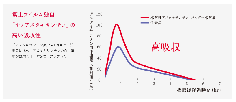 アストリウム ナノアスタキチンサン