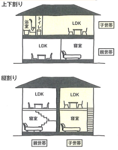 完全分離二世帯住宅 縦割り上下割り