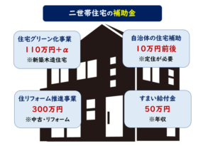 二世帯住宅補助金条件