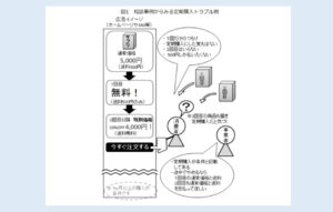 北の快適工房 消費者センター