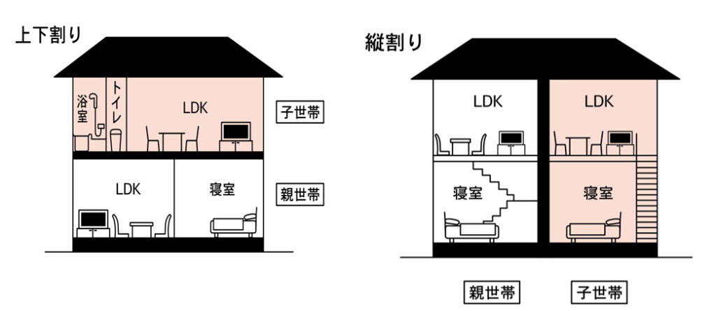 完全分離型二世帯住宅