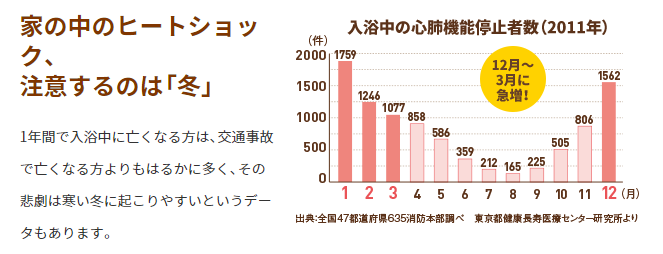 一条工務店　床暖房