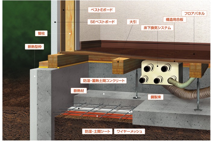 基礎断熱