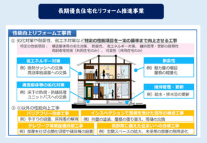二世帯住宅リフォーム補助金