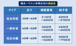 積水ハウス二世帯住宅