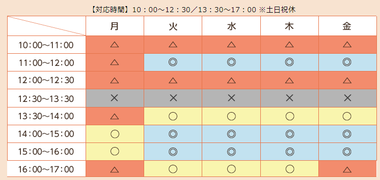 アイキララ　解約手続き