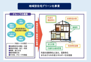 二世帯住宅補助金国土交通省