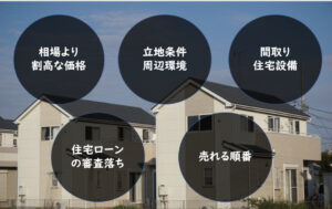 建売住宅　売れ残り理由