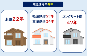 建売住宅 寿命