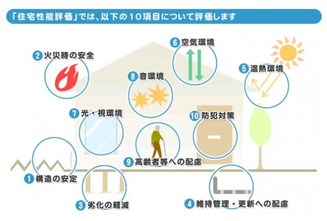 住宅性能評価