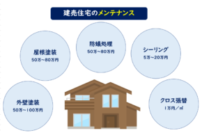 建売住宅メンテナンス