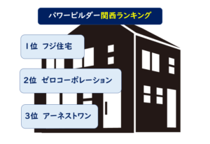 地域ホームビルダーランキング 関西
