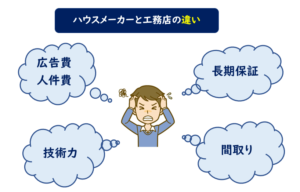 ハウスメーカー 工務店 違い
