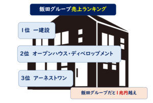 パワービルダー売上ランキング