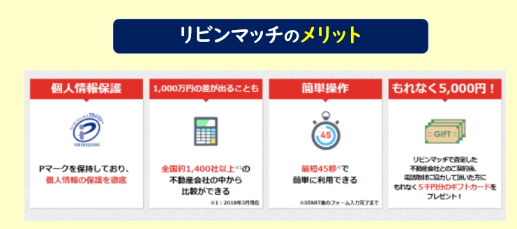 リビンマッチ