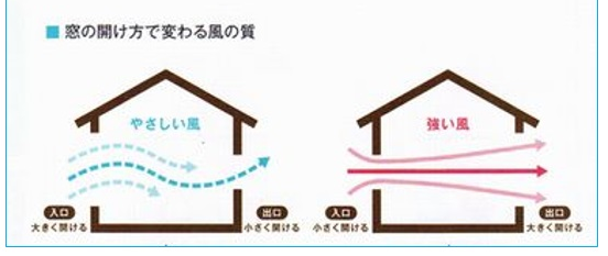 風が通る窓の開け方