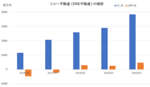 ソニー不動産 失敗