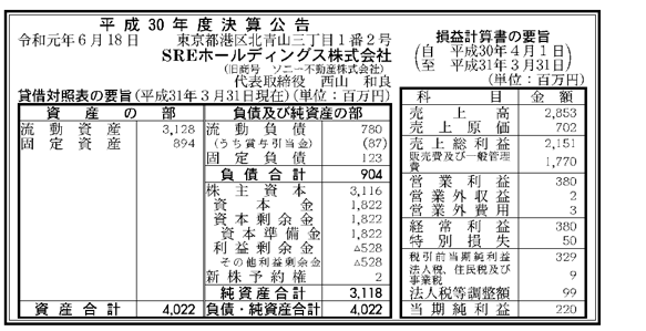 2018年 ソニー不動産決算