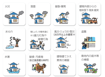 火災保険の補償内容