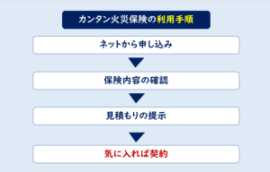 カンタン火災保険シュミレーション