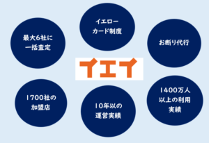 イエイ不動産査定