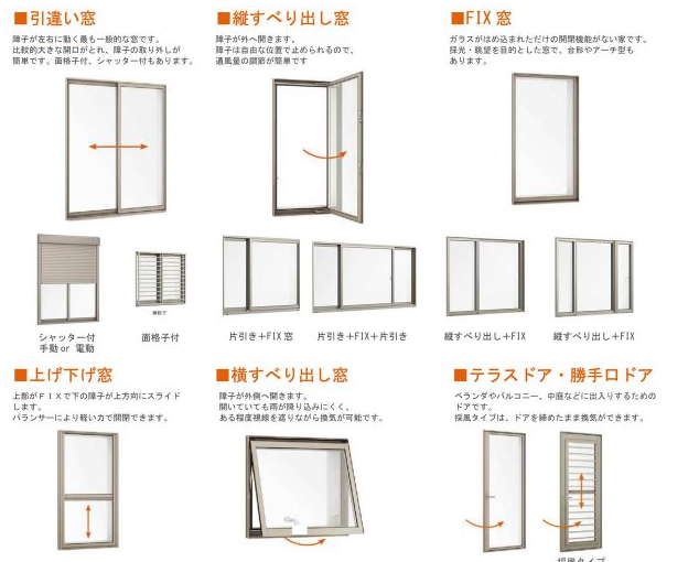 風通しの良い家のメリット デメリット 風の通る家の間取りとは 一条工務店とイツキのブログ