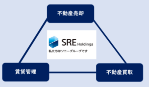 ソニー不動産 賃貸